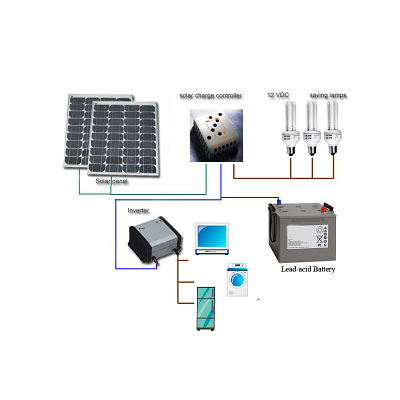 Solar Power System